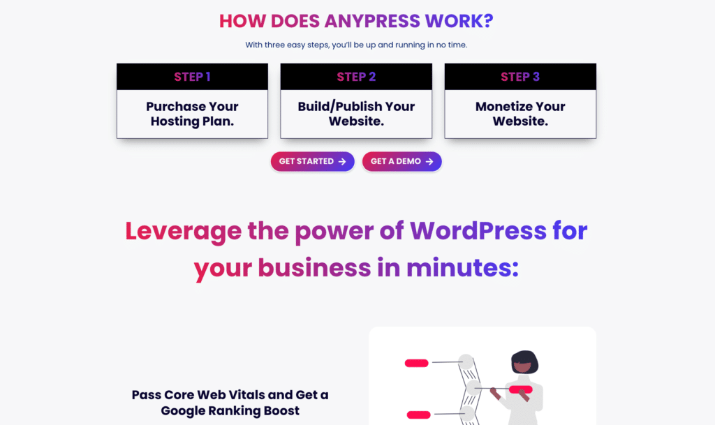 How AnyPress works